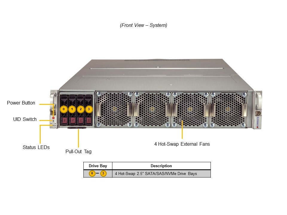 Supermicro SYS-220GQ-TNAR+ — front view