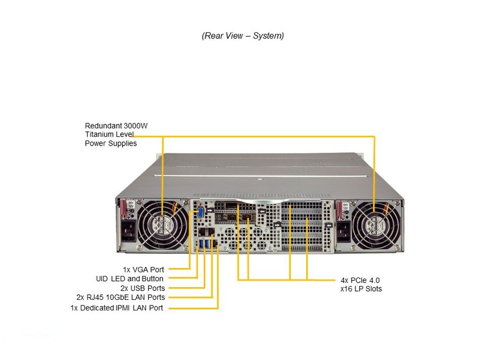 Supermicro SYS-220GQ-TNAR+ — rear view