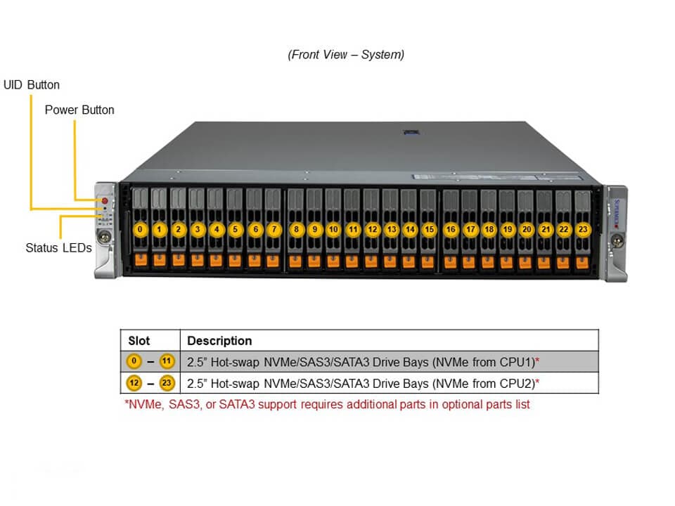 Supermicro SYS-220H-TN24R — front view