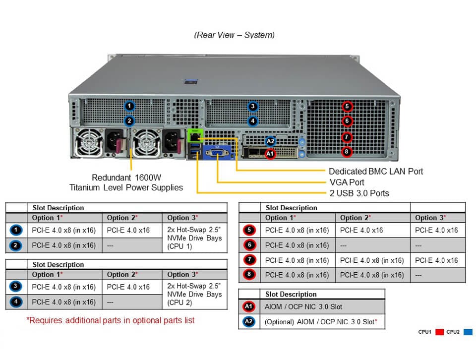 Supermicro SYS-220H-TN24R — rear view