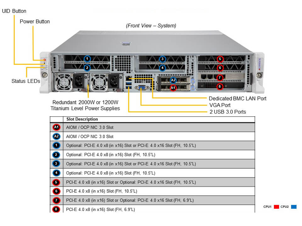 Supermicro SYS-220HE-FTNR — front view