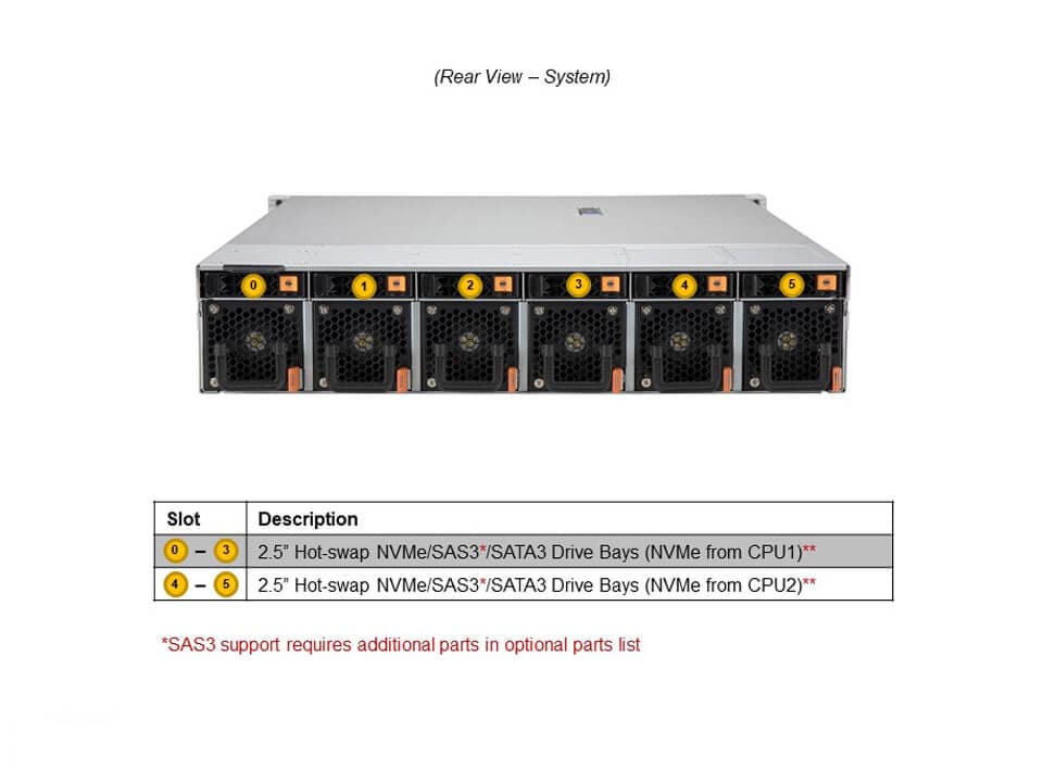 Supermicro SYS-220HE-FTNR — rear view