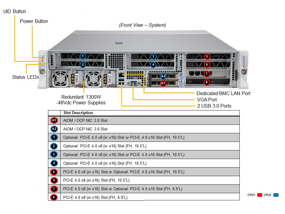 Supermicro SYS-220HE-FTNRD — front view