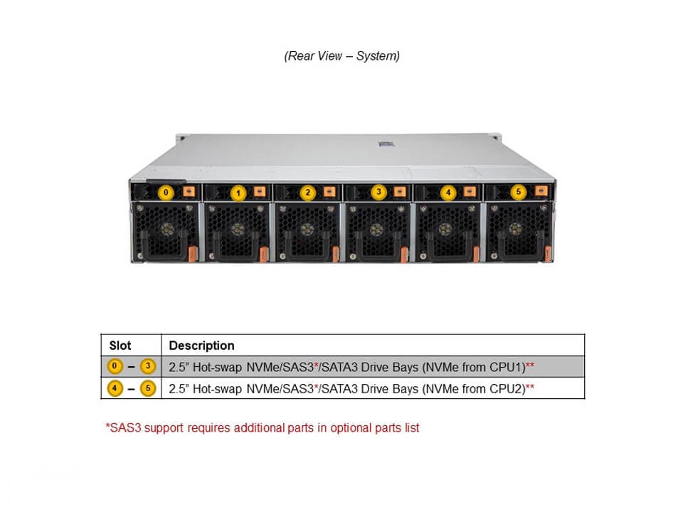 Supermicro SYS-220HE-FTNRD — rear view