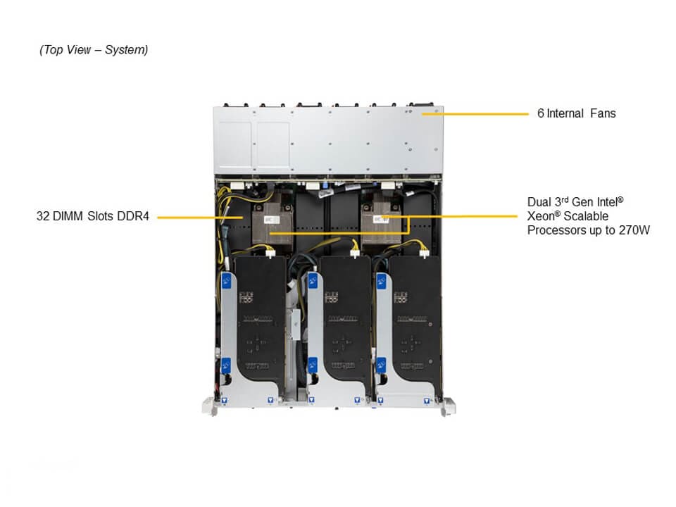 Supermicro SYS-220HE-FTNRD — top view