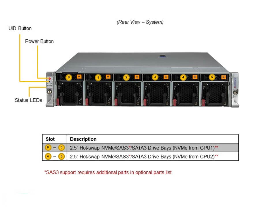 Supermicro SYS-220HE-TNR — front view