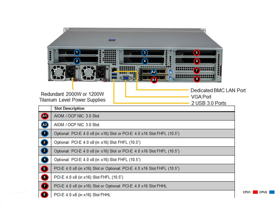 Supermicro SYS-220HE-TNR — rear view
