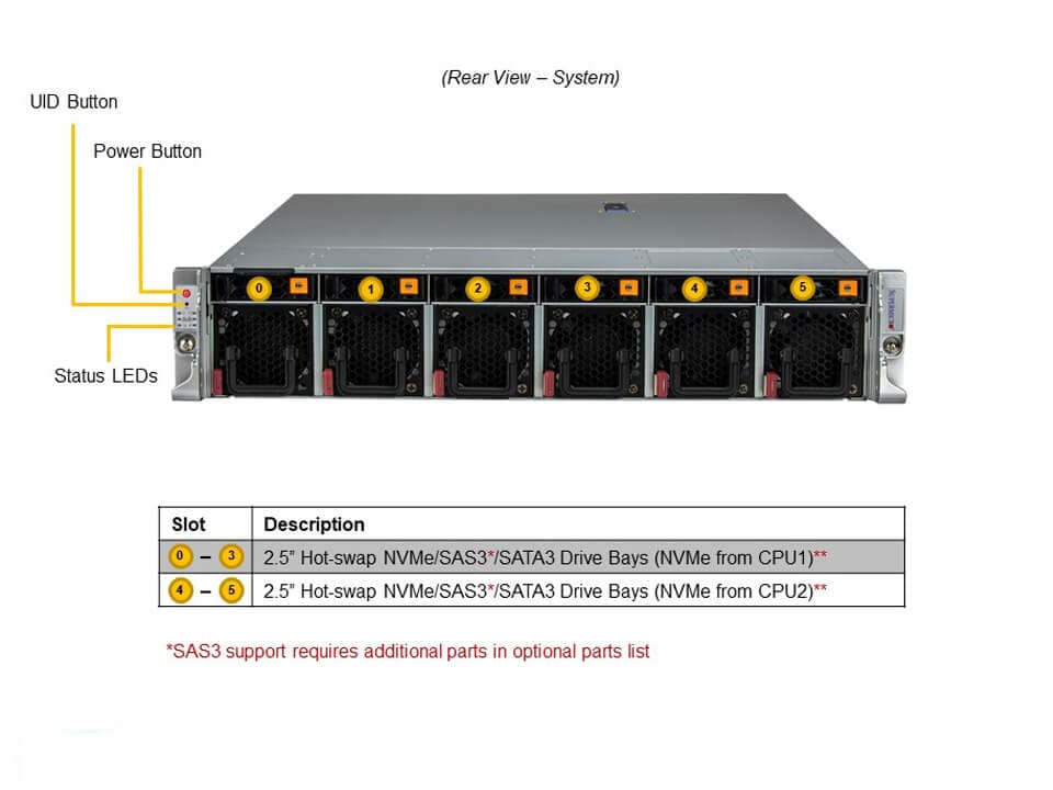 Supermicro SYS-220HE-TNRD — front view