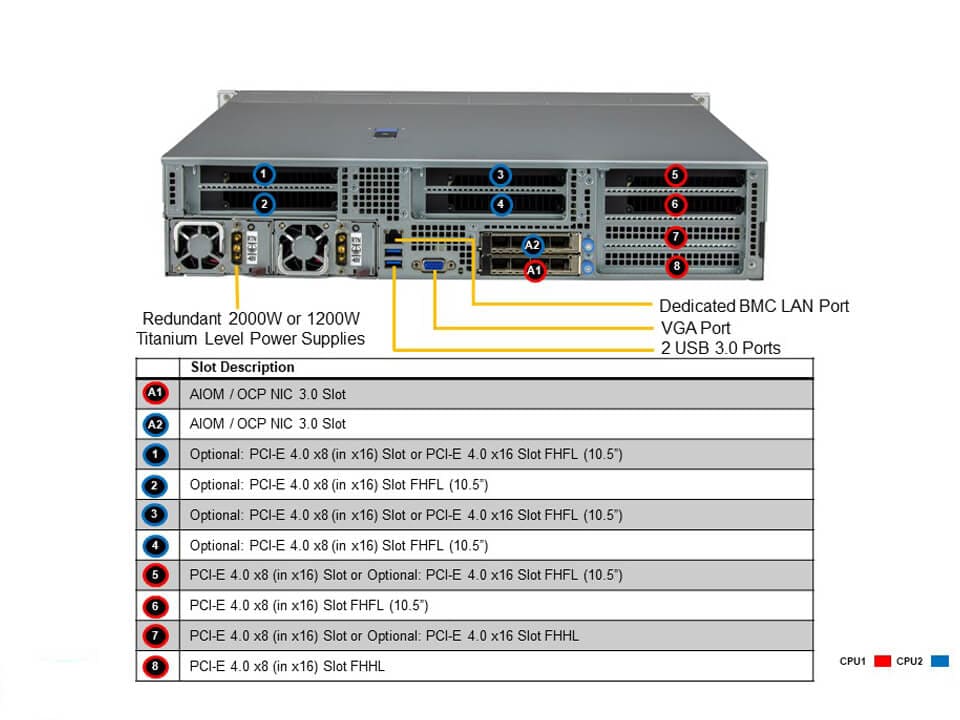 Supermicro SYS-220HE-TNRD — rear view