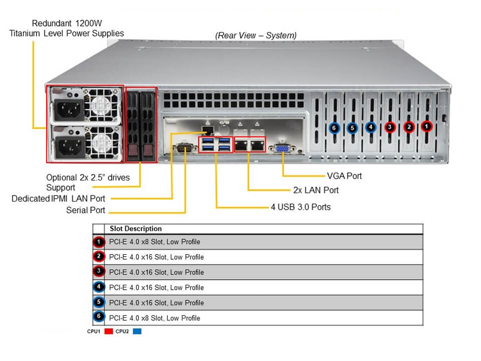 Supermicro SYS-220P-C9R — rear view