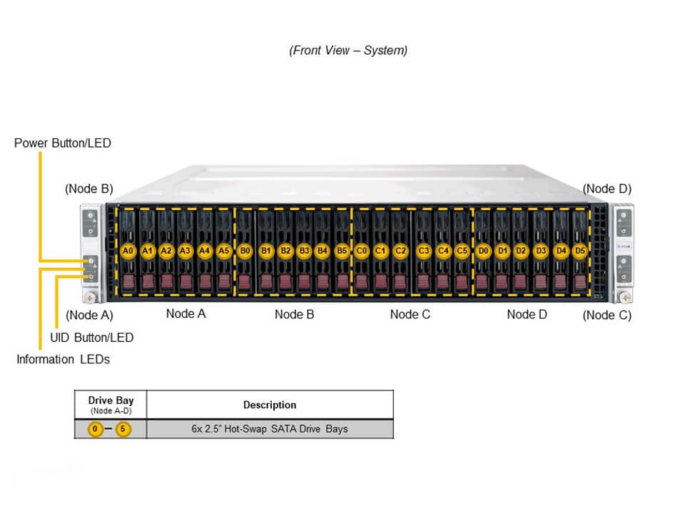Supermicro SYS-220TP-HC9TR — front view