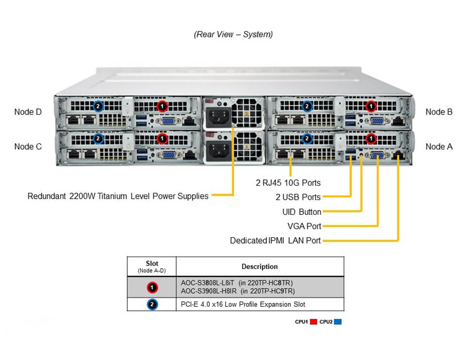 Supermicro SYS-220TP-HC9TR — rear view