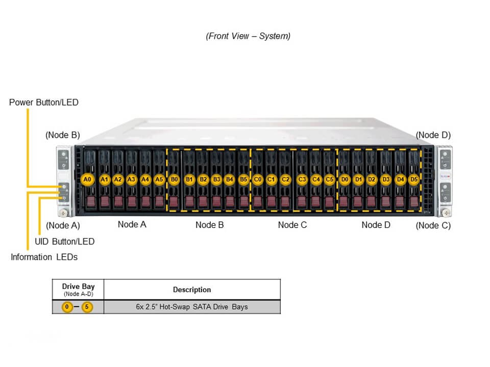 Supermicro SYS-220TP-HTTR — front view