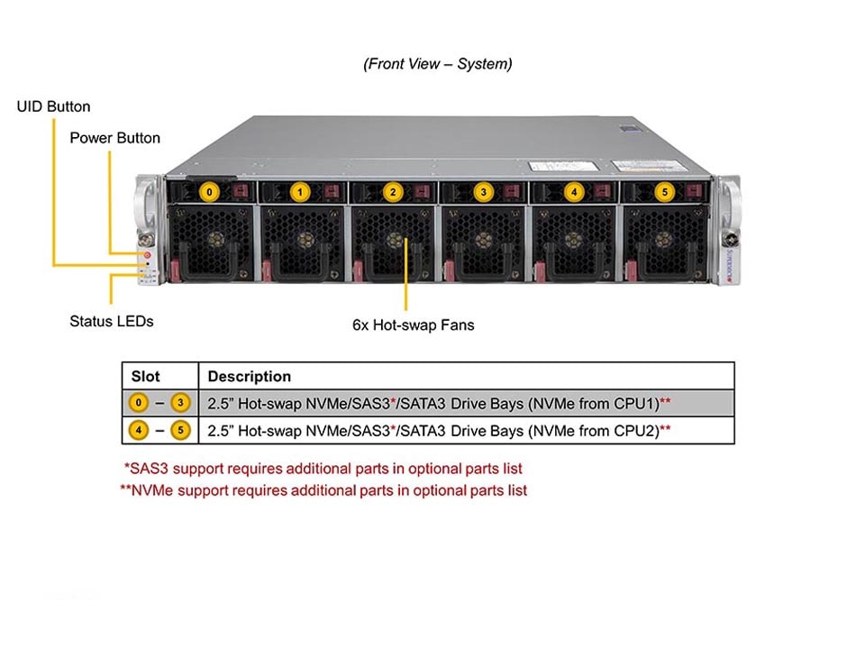 Supermicro SYS-220U-MTNR — front view