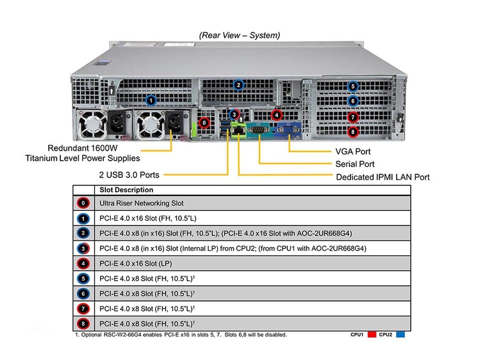 Supermicro SYS-220U-MTNR — rear view