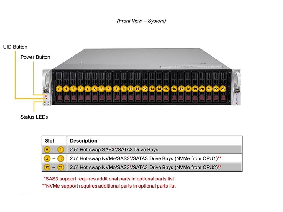 Supermicro SYS-220U-TNR — front view