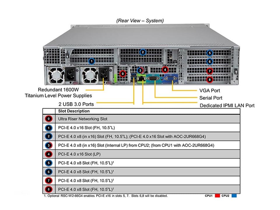 Supermicro SYS-220U-TNR — rear view
