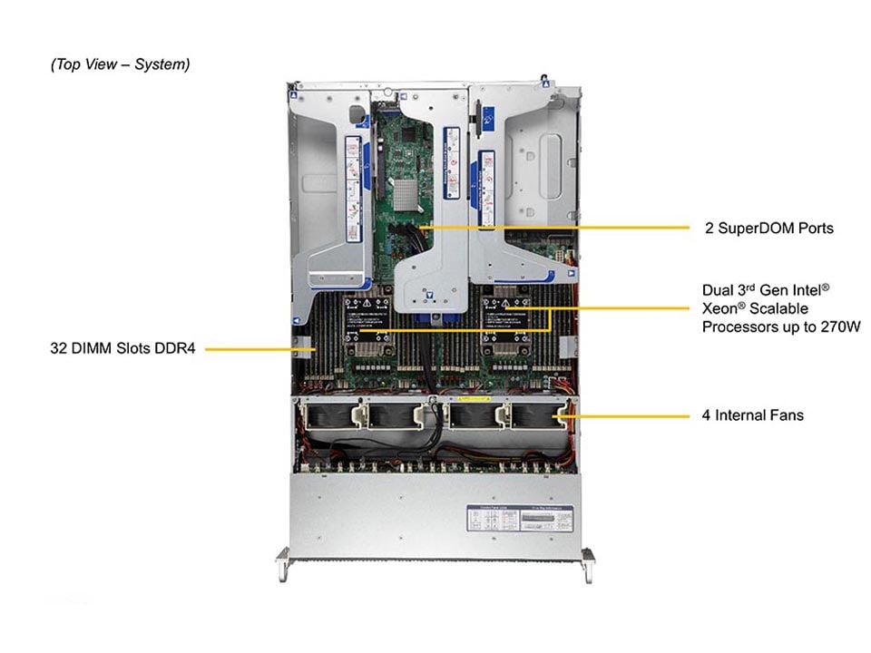 Supermicro SYS-220U-TNR — top view