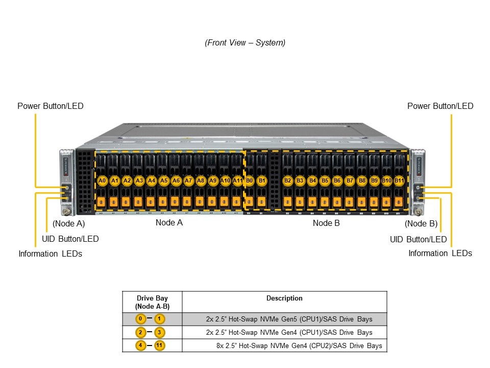 Supermicro SYS-221BT-DNC8R — front view