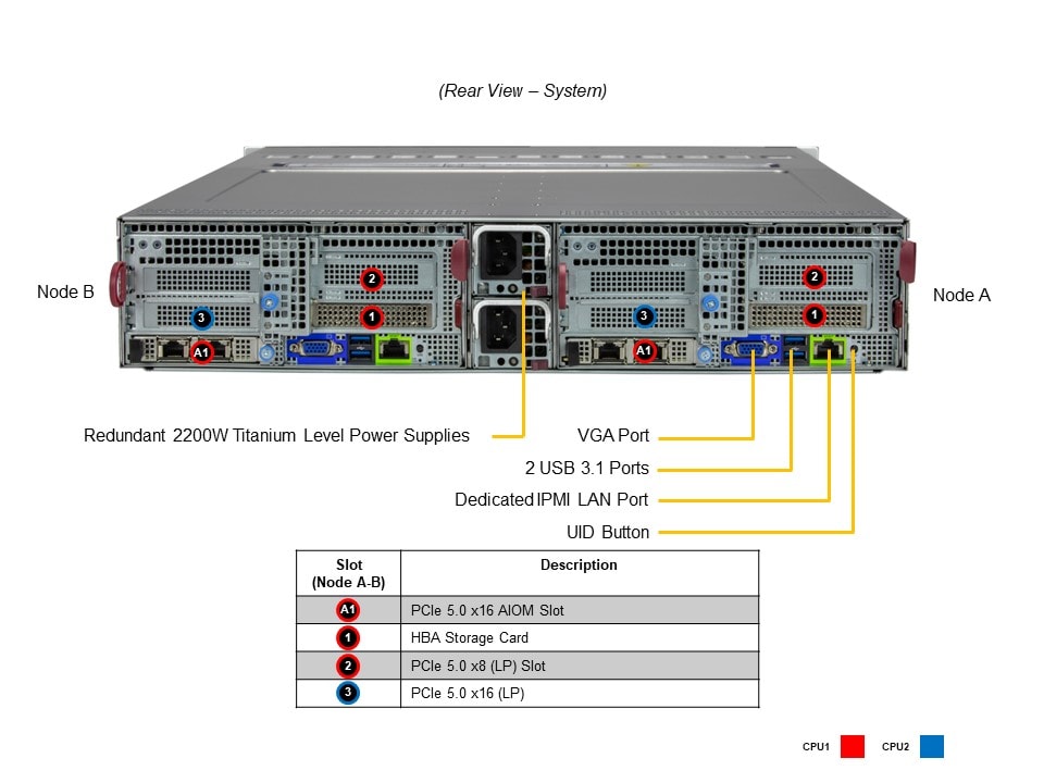 Supermicro SYS-221BT-DNC8R — rear view