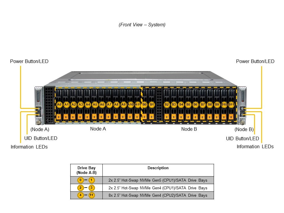 Supermicro SYS-221BT-DNTR — front view