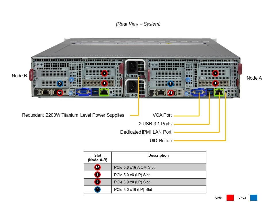 Supermicro SYS-221BT-DNTR — rear view