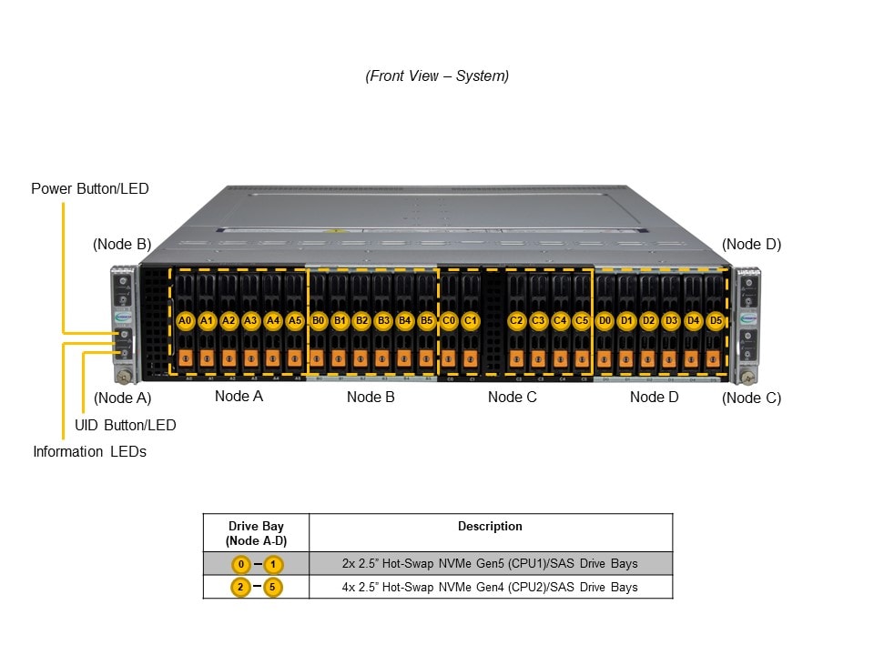 Supermicro SYS-221BT-HNC8R — front view