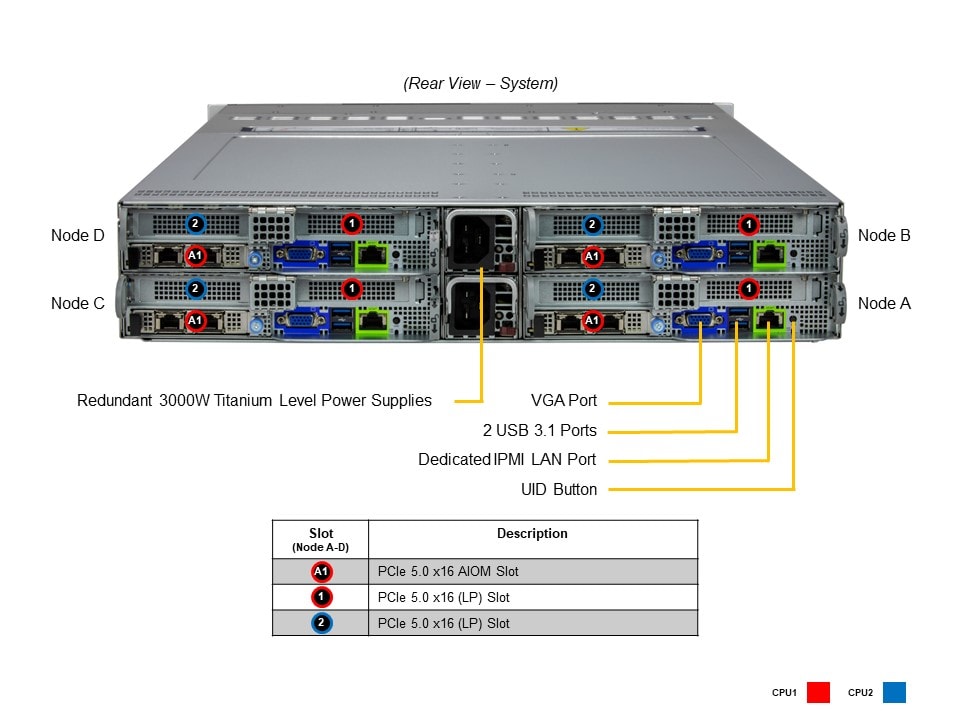 Supermicro SYS-221BT-HNC8R — rear view