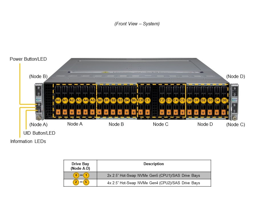 Supermicro SYS-221BT-HNC9R — front view