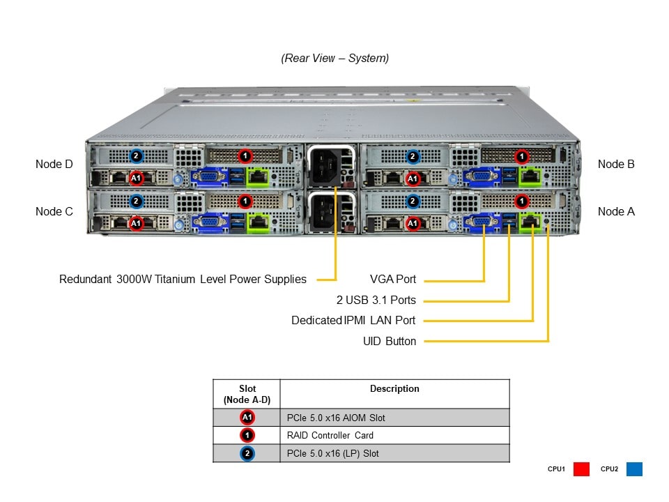 Supermicro SYS-221BT-HNC9R — rear view