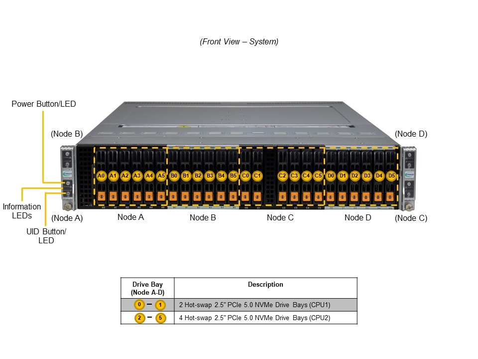 Supermicro SYS-221BT-HNR — front view