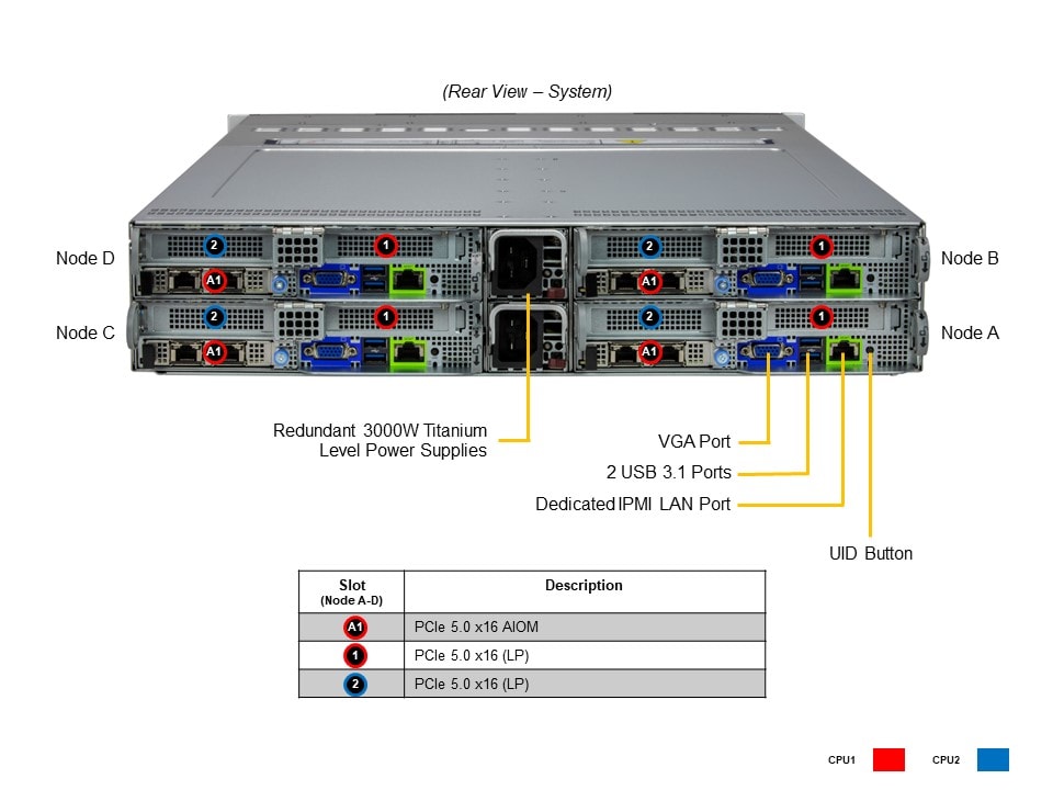 Supermicro SYS-221BT-HNR — rear view