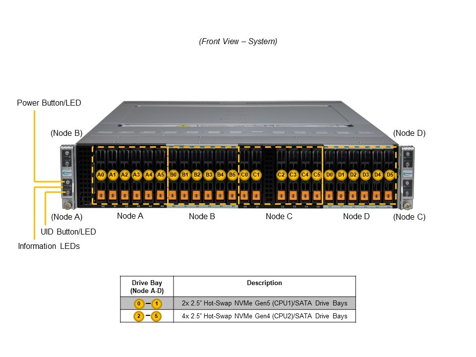 Supermicro SYS-221BT-HNTR — front view