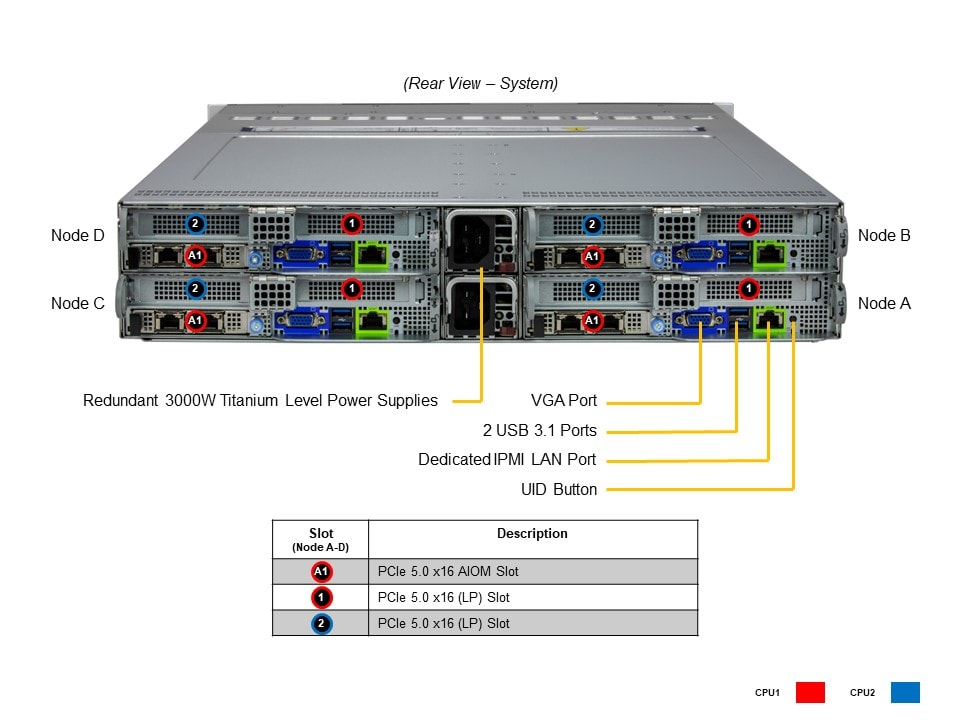 Supermicro SYS-221BT-HNTR — rear view