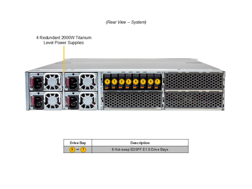 Supermicro SYS-221GE-FNR2 — rear view