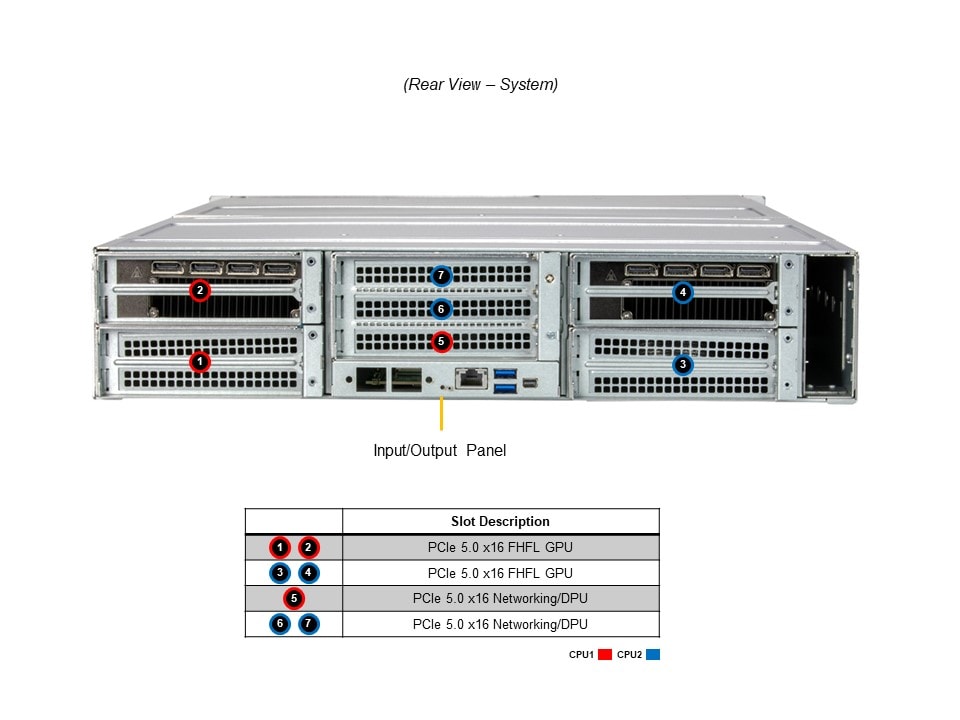 Supermicro SYS-221GE-NR — front view