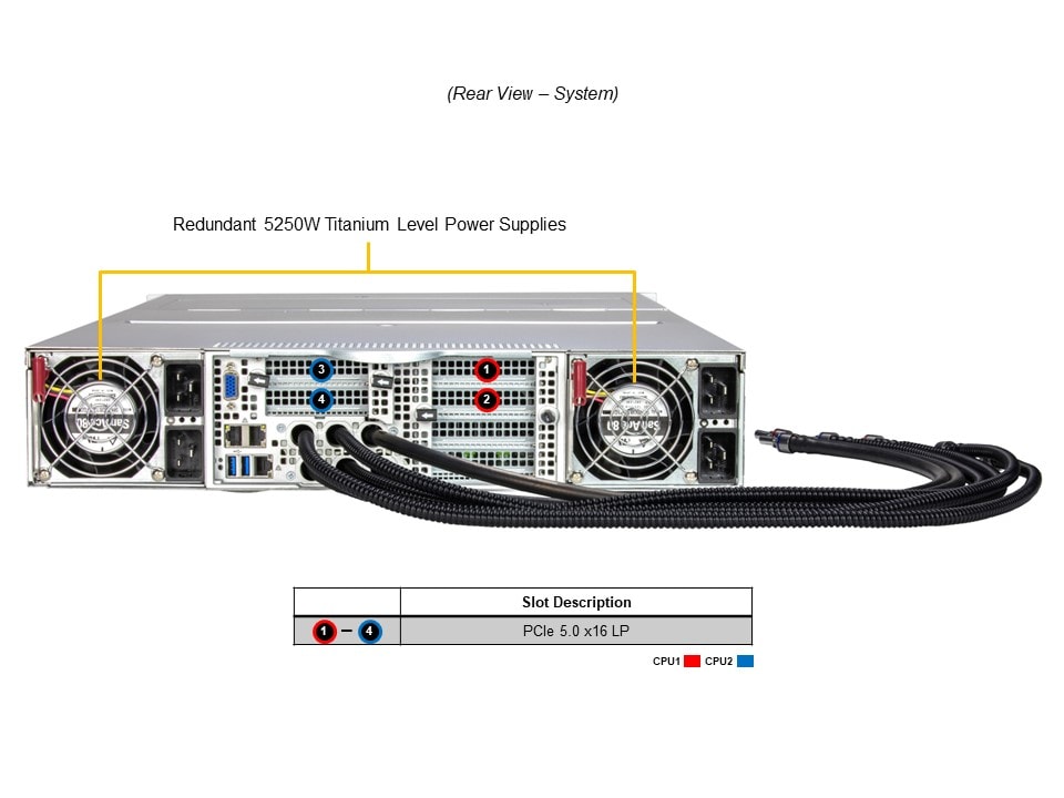 Supermicro SYS-221GE-TNHT-LCC — rear view