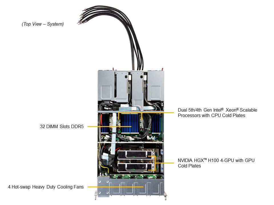 Supermicro SYS-221GE-TNHT-LCC — top view