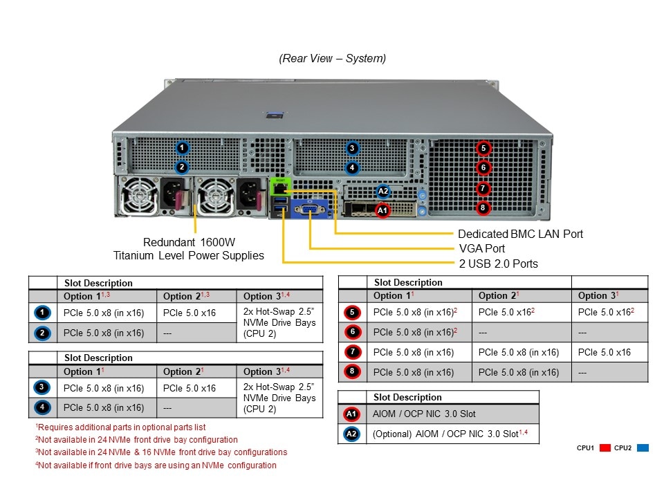 Supermicro SYS-221H-TN24R — rear view