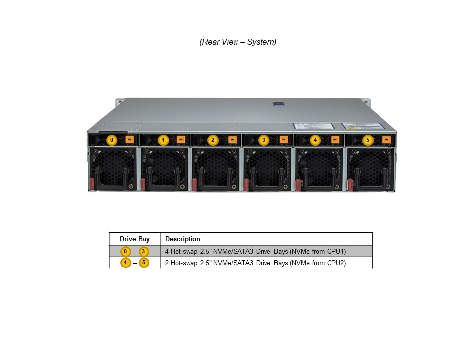Supermicro SYS-221HE-FTNR — front view