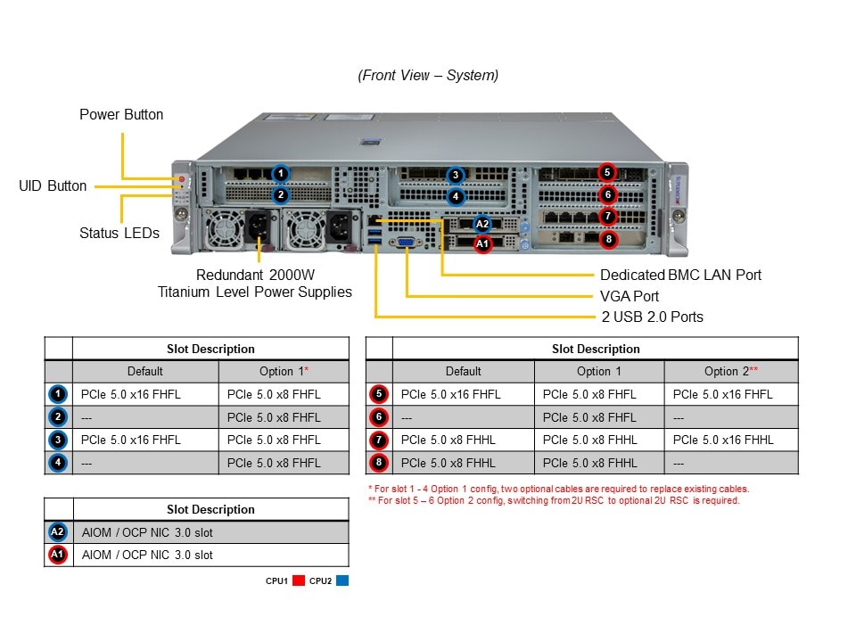Supermicro SYS-221HE-FTNR — rear view