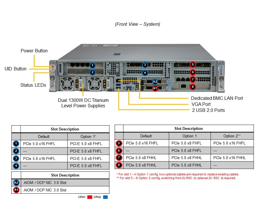 Supermicro SYS-221HE-FTNRD — rear view