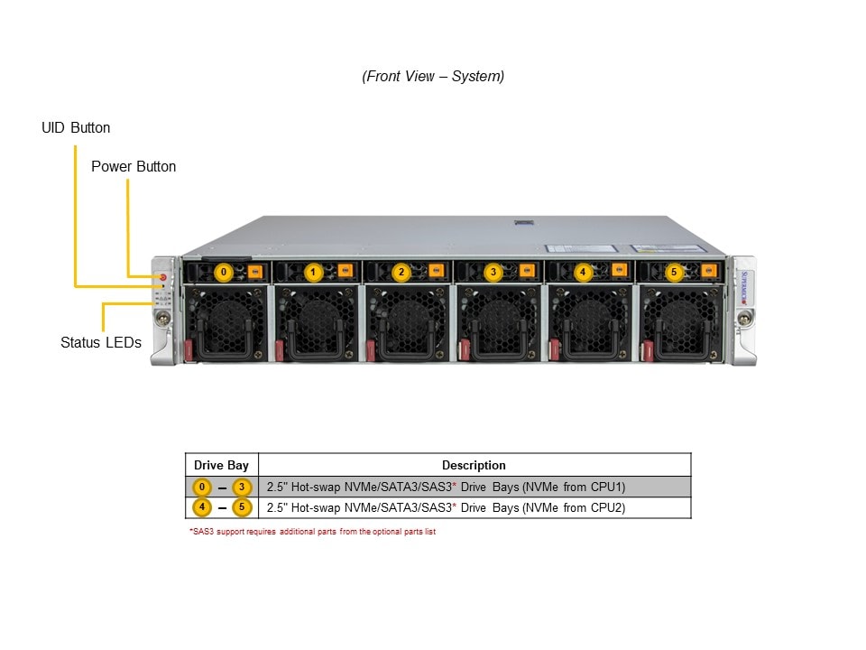 Supermicro SYS-221HE-TNR — front view