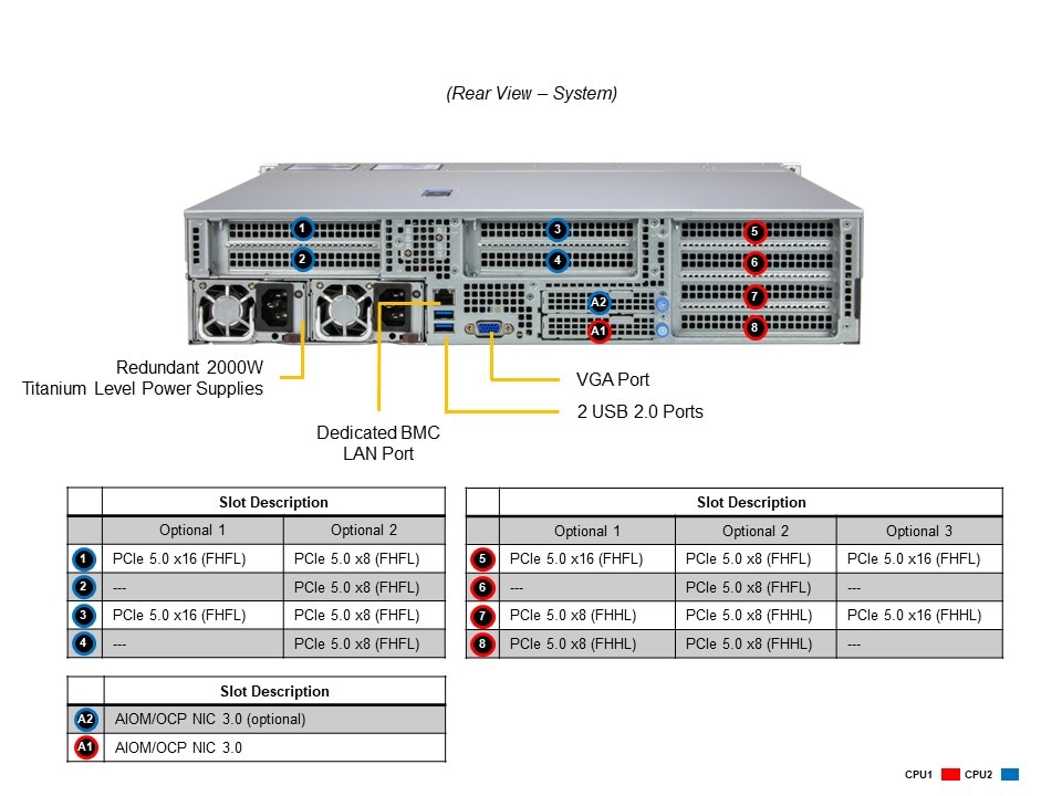 Supermicro SYS-221HE-TNR — rear view