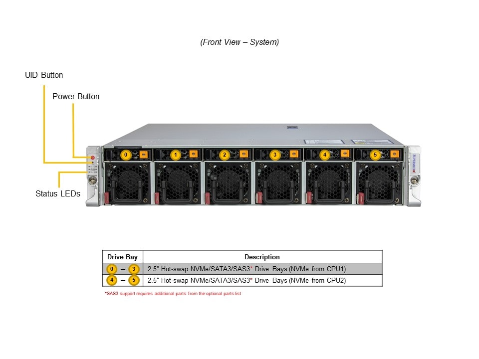 Supermicro SYS-221HE-TNRD — front view