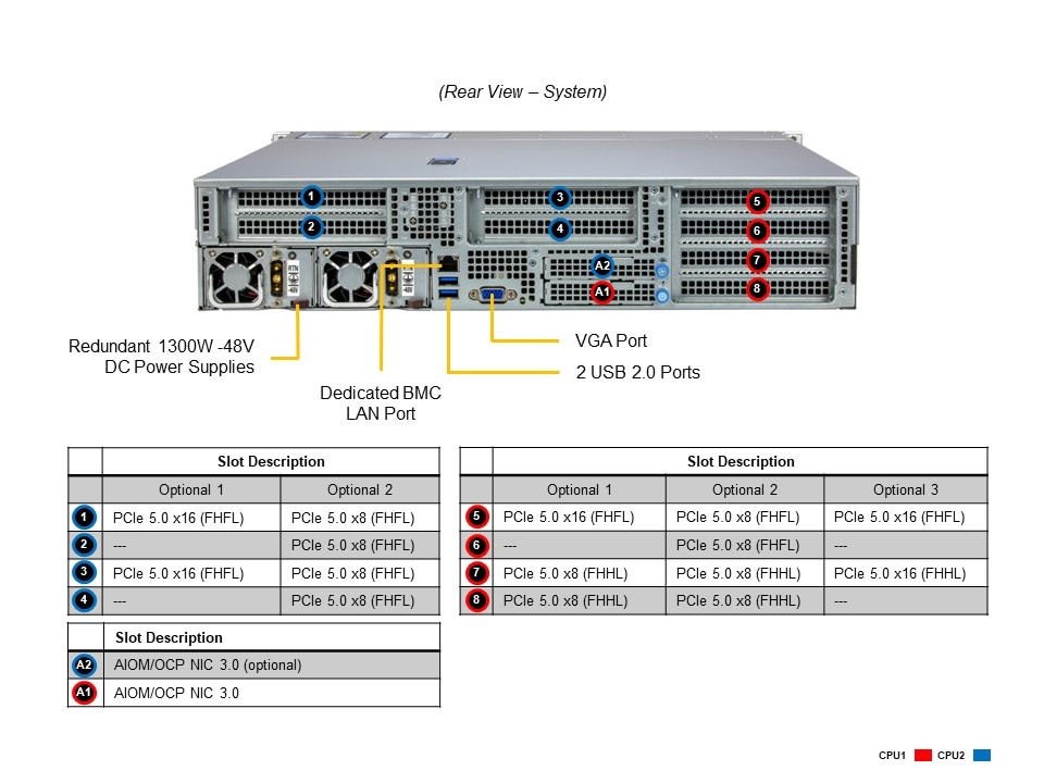 Supermicro SYS-221HE-TNRD — rear view
