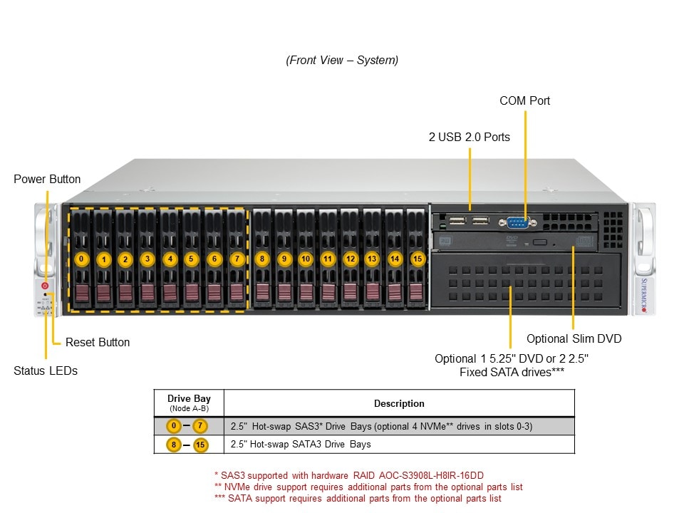 Supermicro SYS-221P-C9R — front view