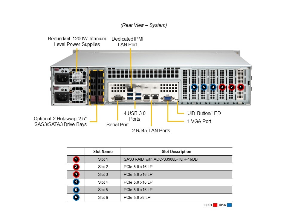Supermicro SYS-221P-C9R — rear view