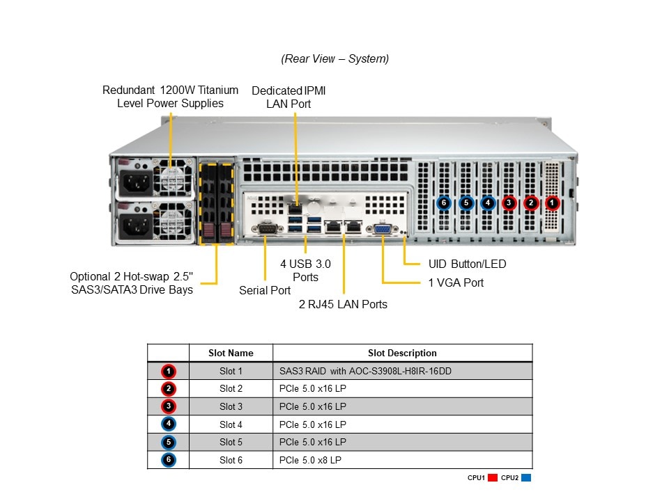 Supermicro SYS-221P-C9RT — rear view