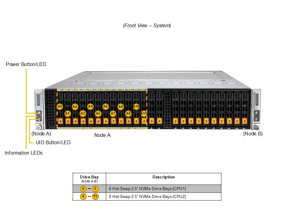 Supermicro SYS-222BT-DNR — front view